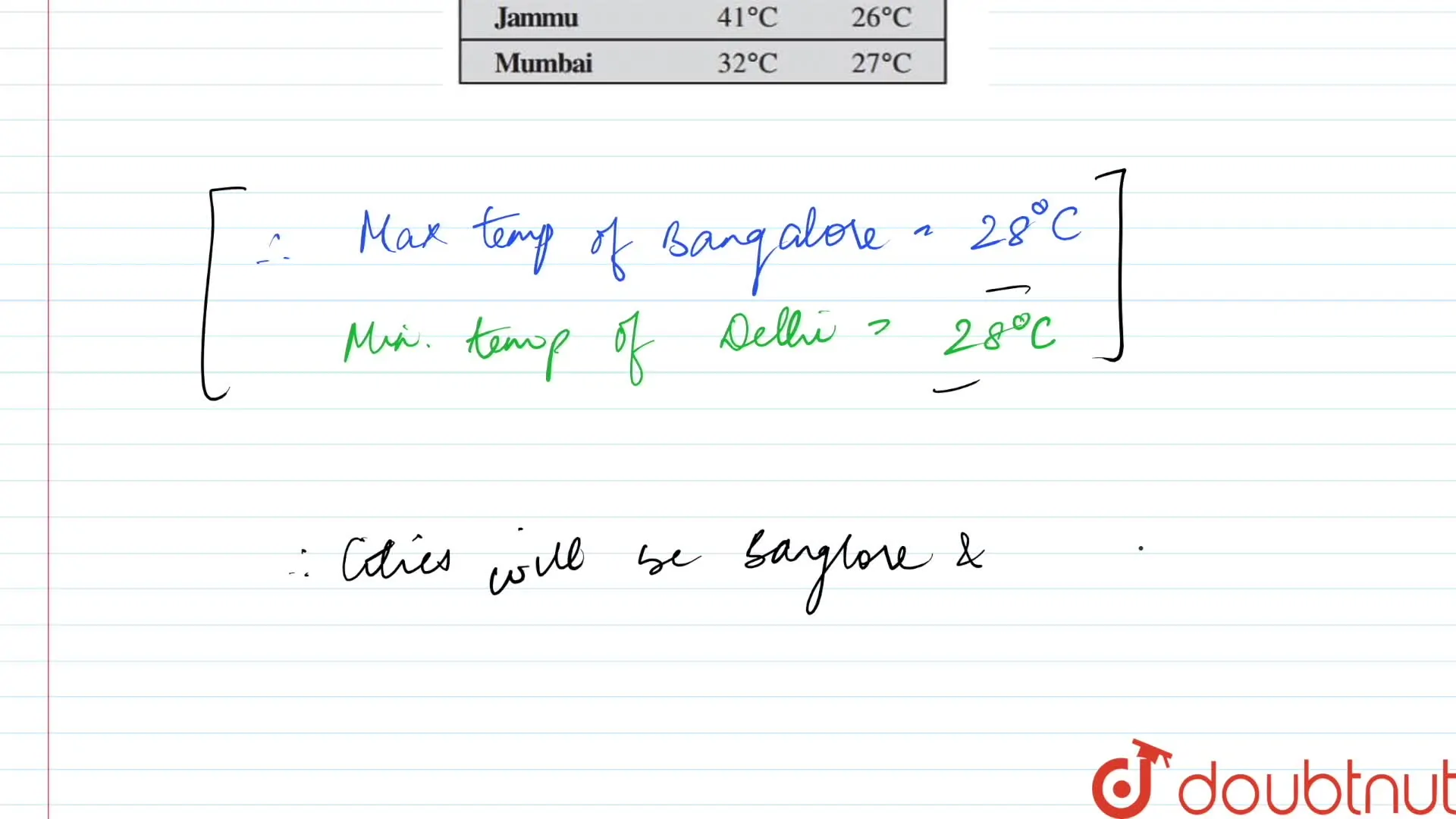 [Punjabi] Take the data giving the minimum and the maximum temperature