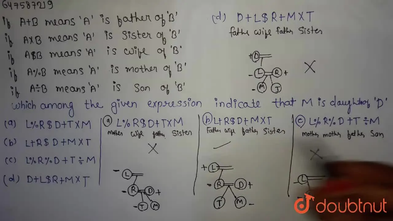 If 'A + B' Means 'A Is The Father Of B'. If 'A Xx B' Means 'A Is The