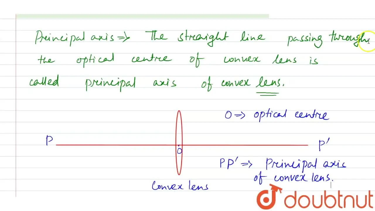 [Bengali] Define with diagram the principal axis of convex lens.