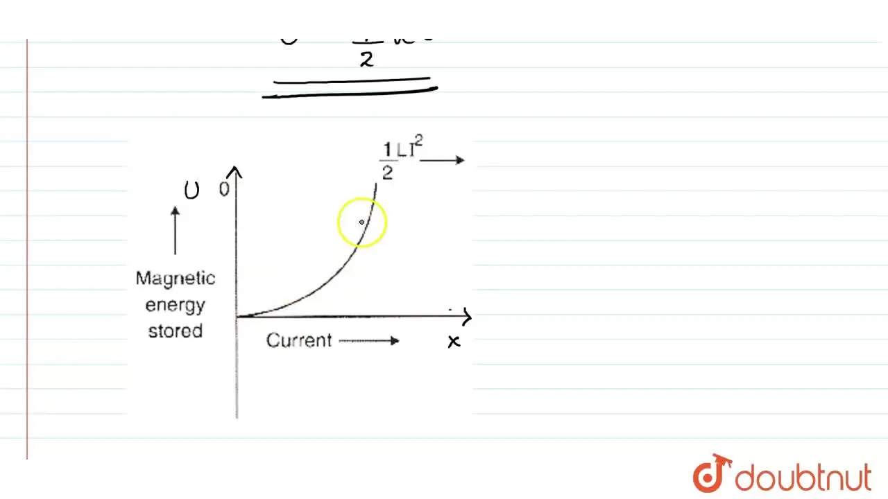 [Malayalam] Draw the graph with energy and current for an inductor