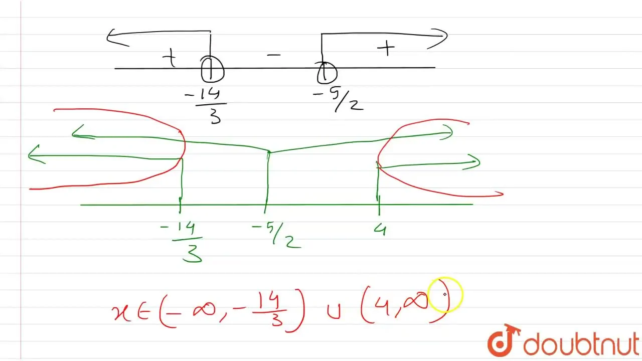 bengali-solve-log-2-x-4-2x-5-lt-1