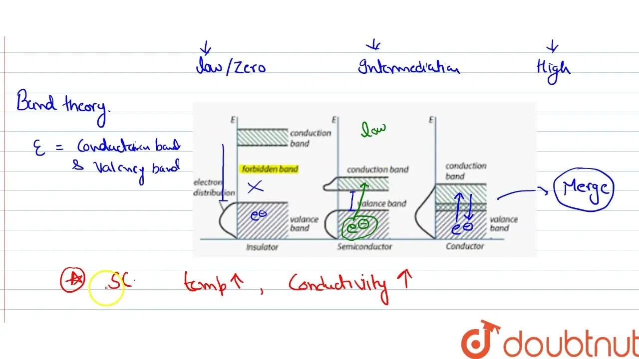 [Punjabi] What is the effect of temperature on electrical conductivity