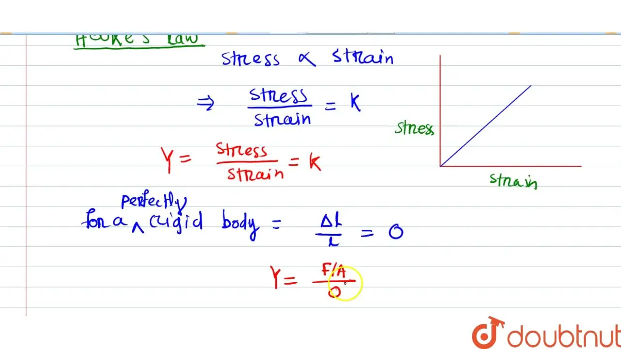 [Odia] What is young's modulus of perfectly elastic body