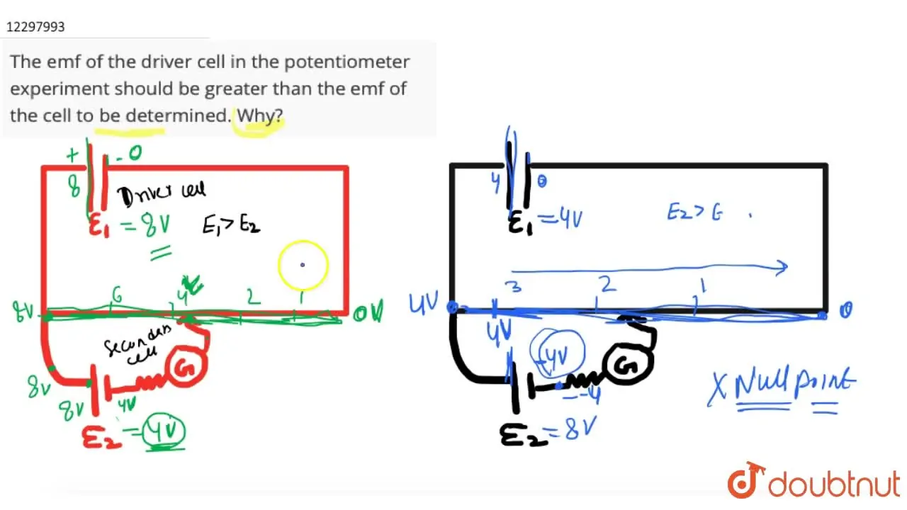 The emf of the driver cell in the potentiometer experiment should be g