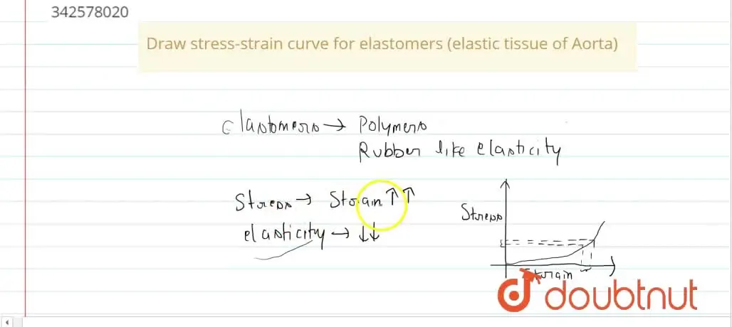 Solved Stress-Strain Diagrams Stress-Strain Curves for | Chegg.com