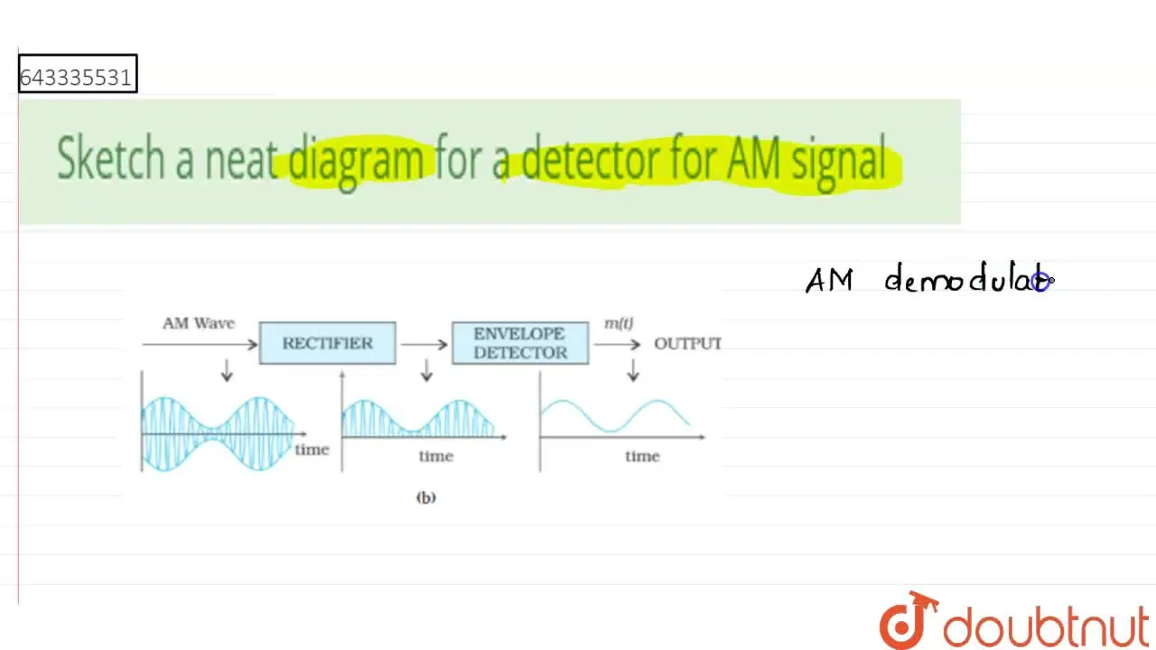 [Malayalam] Sketch a neat diagram for a detector for AM signal