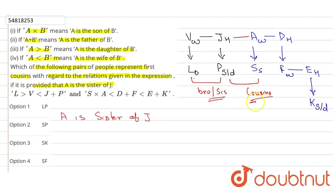 (i) If 'A Xx B' Means 'A Is The Son Of B'. (ii) If 'A+B' Means 'A I