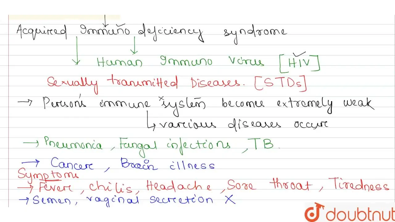[Odia Solution] Write short note on AIDS