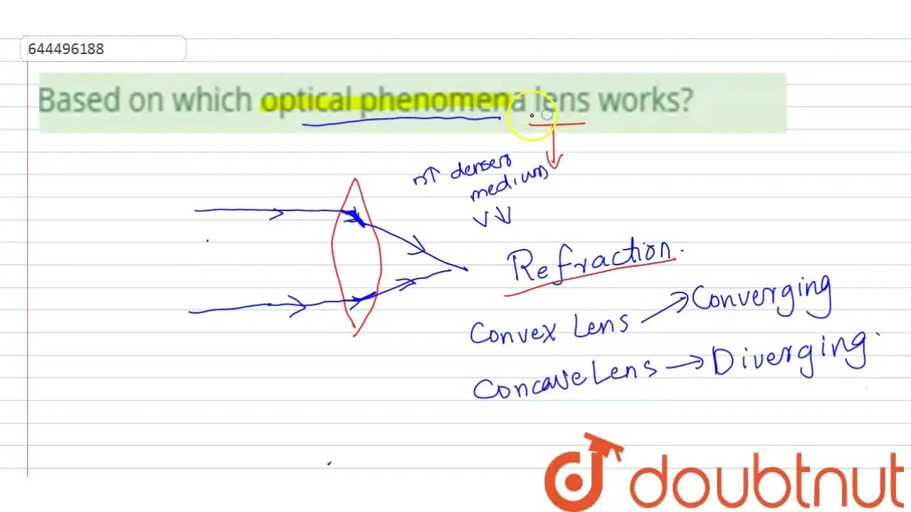 [Malayalam] Based on which optical phenomena lens works?