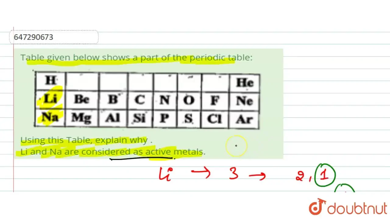 [Punjabi] Table given below shows a part of the periodic table: U