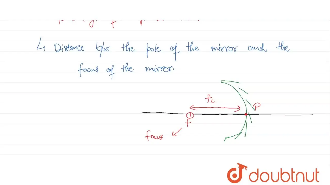 Define the focal length of a spherical mirror.