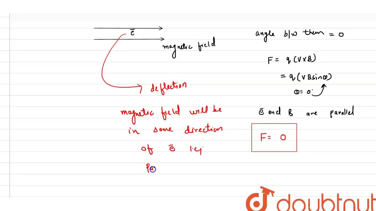 An electron does not suffer any deflection while passing through a reg