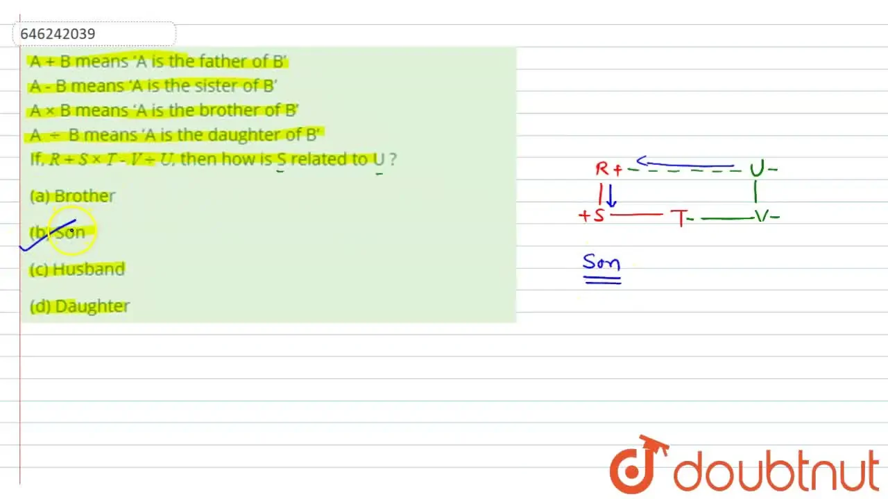 A + B Means ‘A Is The Father Of B’ A - B Means ‘A Is The Sister Of B’