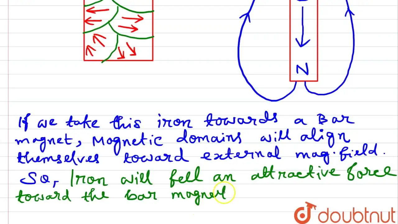 [Assamese] Explain why an unmagnetised piece of iron is attracted by a