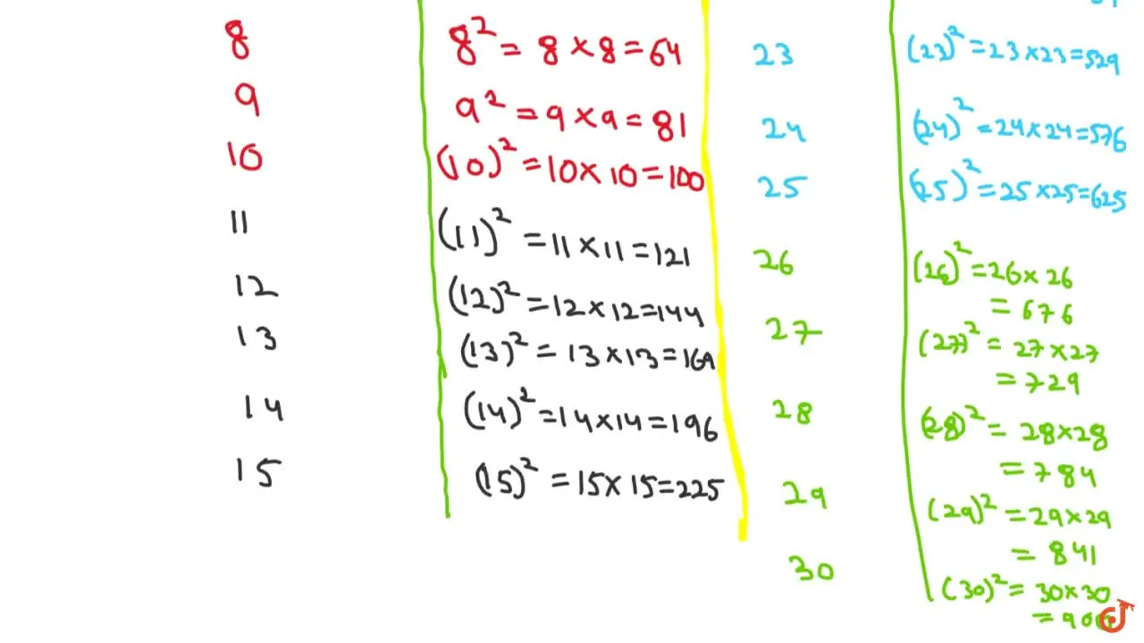 square-of-a-first-30-natural-numbers