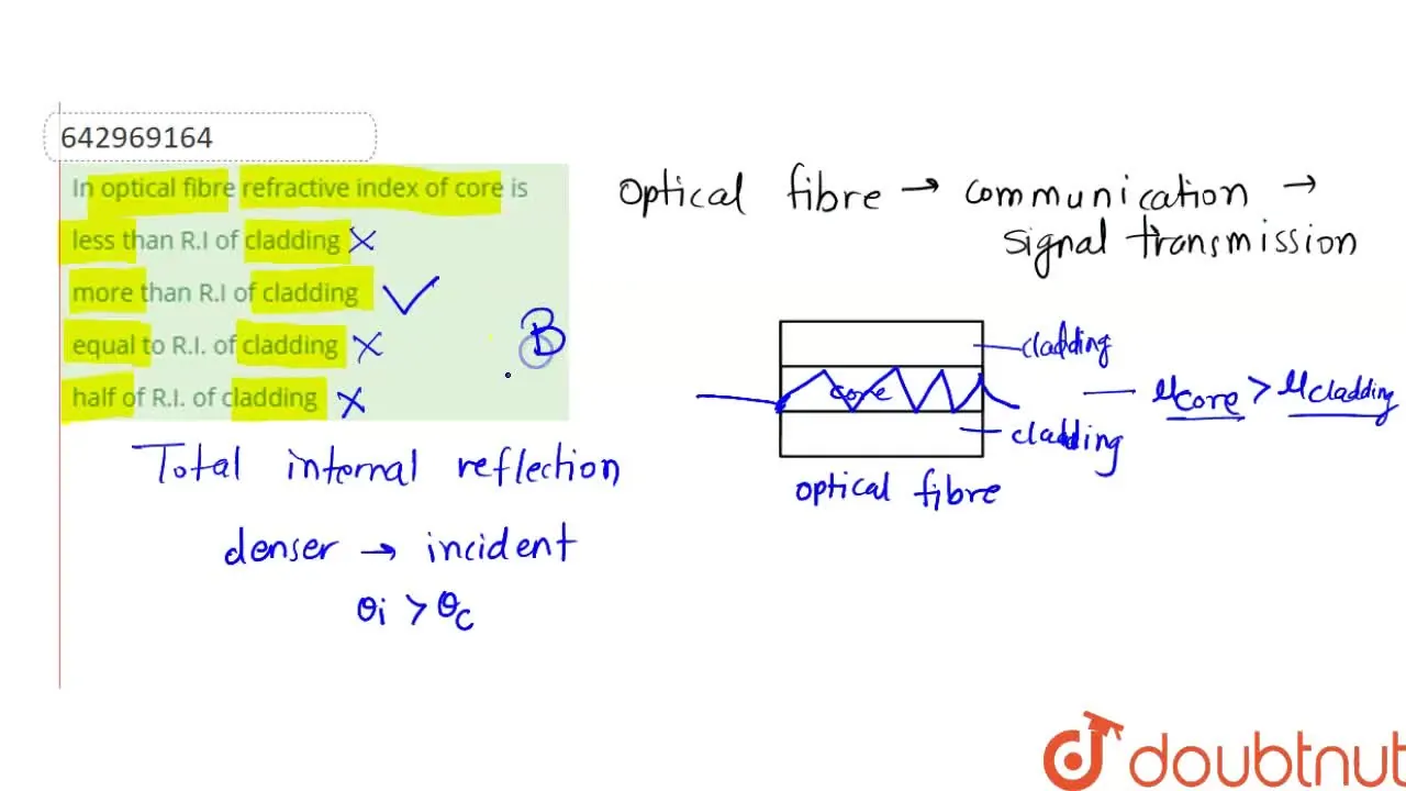 [Marathi] In optical fibre refractive index of core is