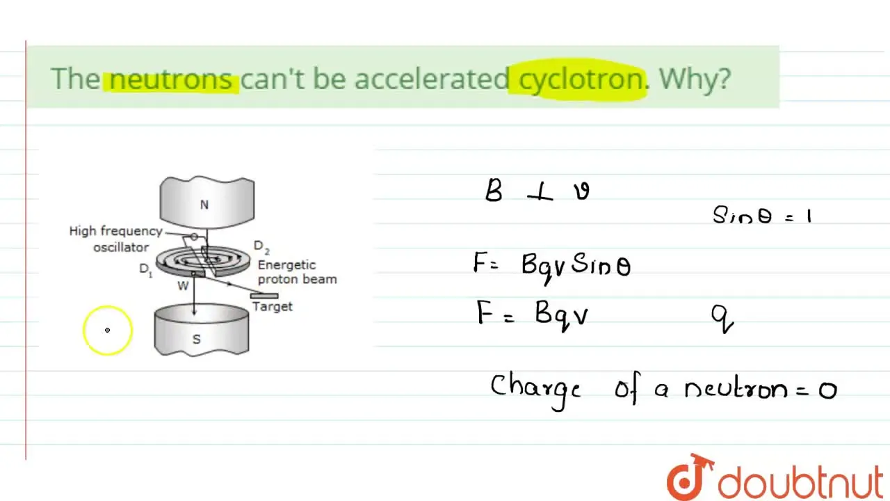 [Malayalam] The neutrons can't be accelerated cyclotron. Why?