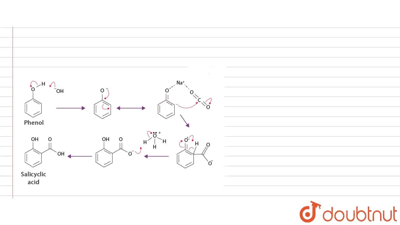 [Odia] Write a note on Kolbe's reaction.