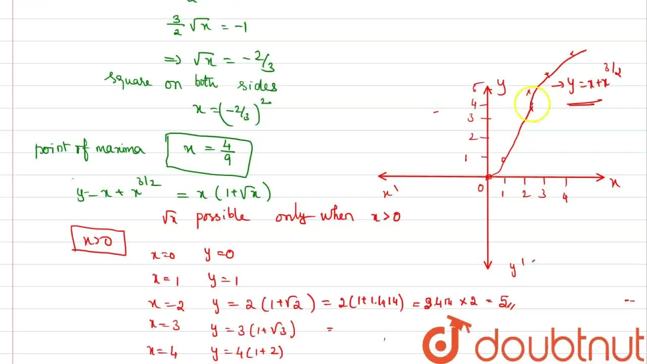 [Tamil] Draw the graph of the relation (yx)^(2)=x^(3)