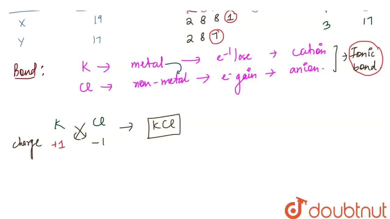 Two elements X and Y have atomic numbers 19 and 17 respectively. Give