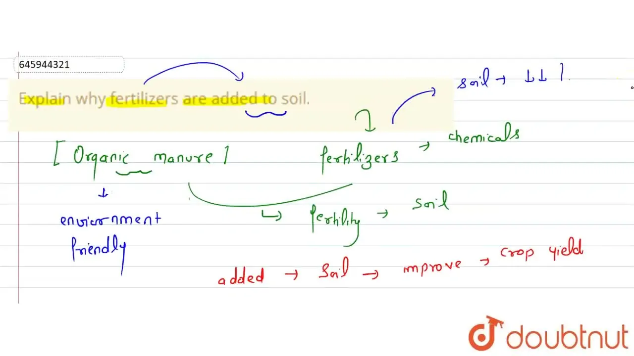 Explain why fertilizers are added to soil.
