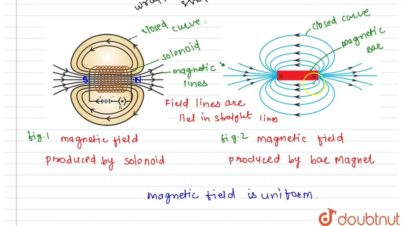 [Marathi] What is the field produced by a so