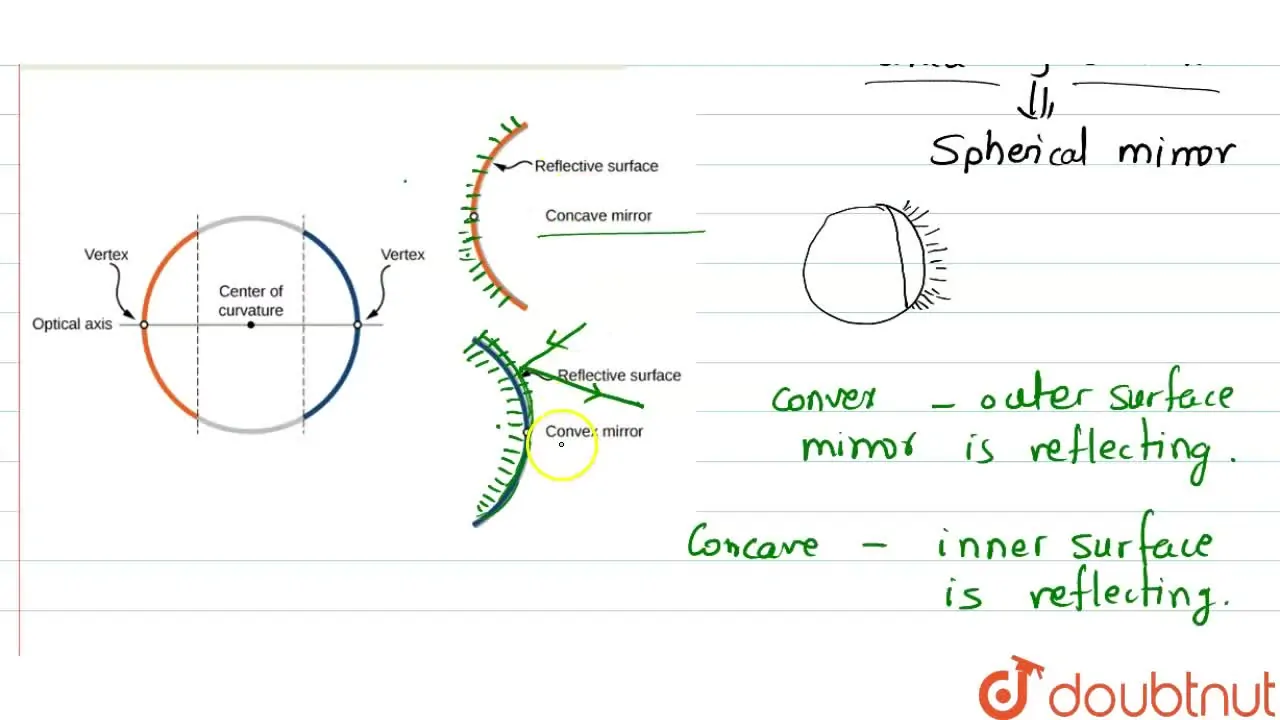 [Marathi] How are concave and convex mirrors constructed