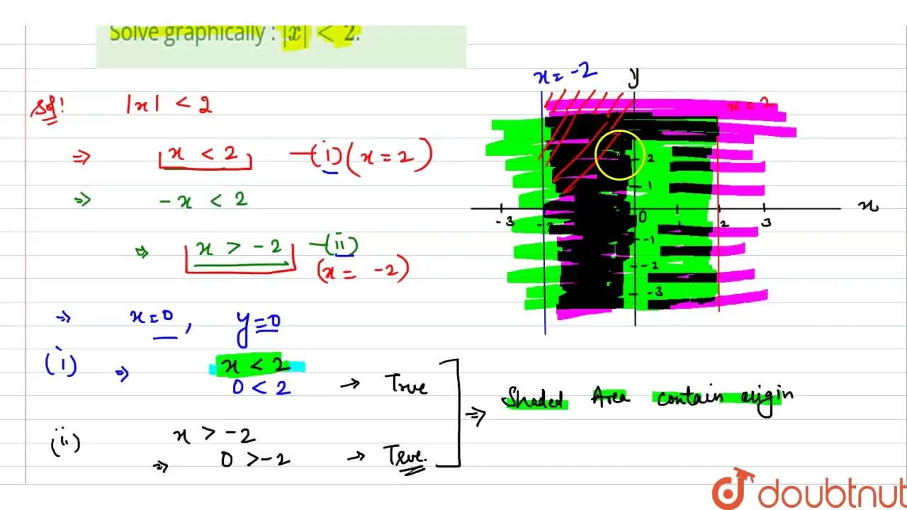 punjabi-solve-graphically-x