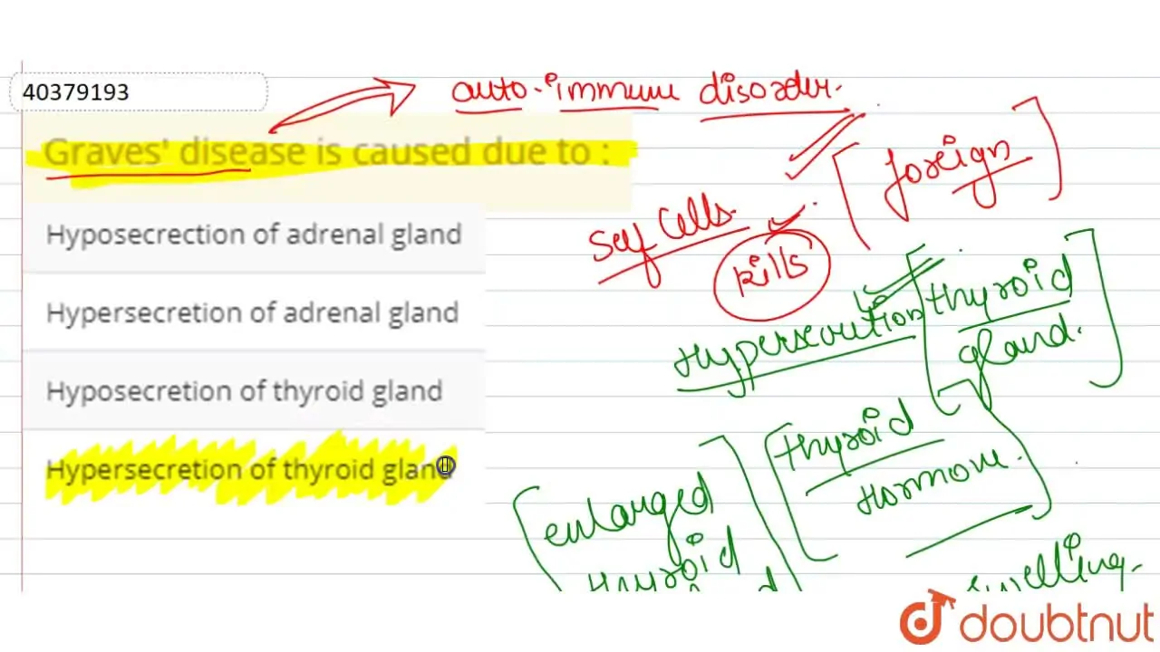 Graves' disease is caused due to