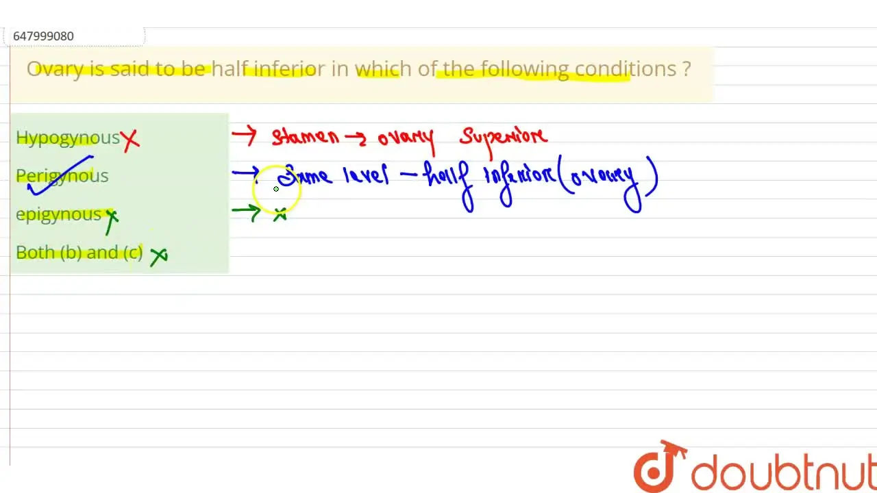 [Odia Solution] Ovary is said to be half inferior in which of the foll