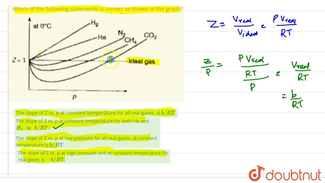 Malayalam] The slope of Z vs. p at low pressure for all real gases, a