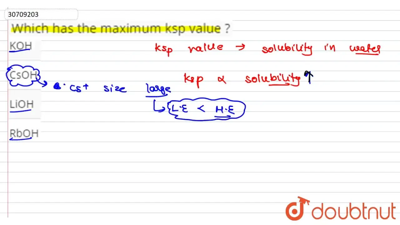 Which has the maximum ksp value