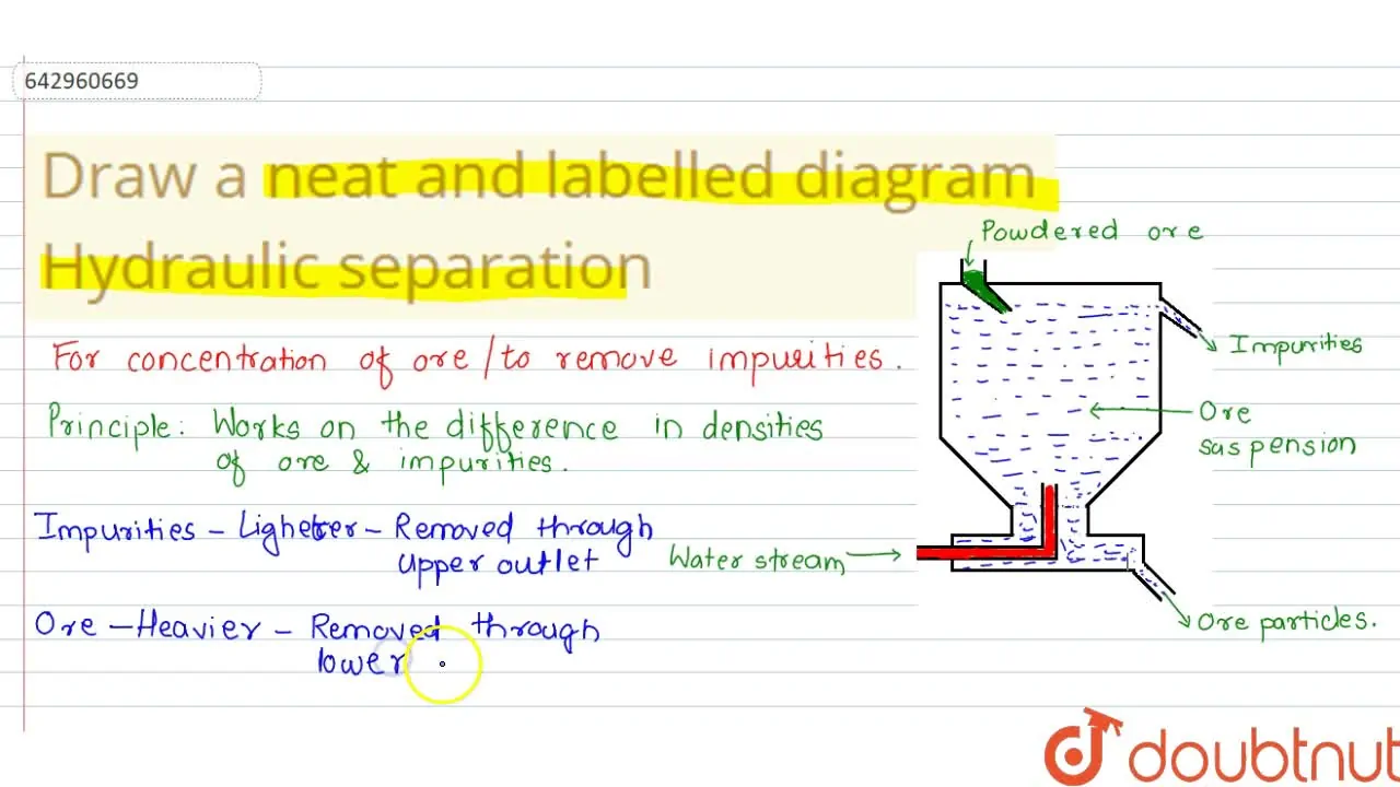 [Marathi] Draw a neat and labelled diagram Hydraulic separation