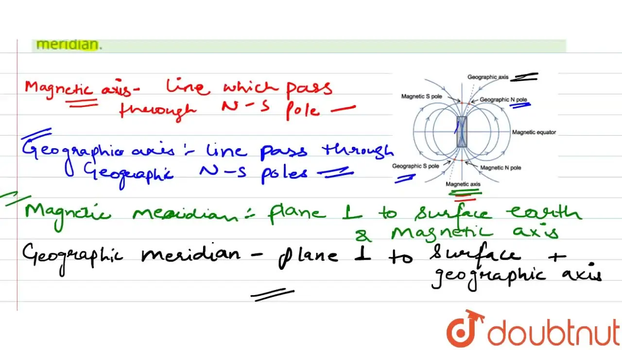 [Punjabi] Define axis, geographic axis, meridian and