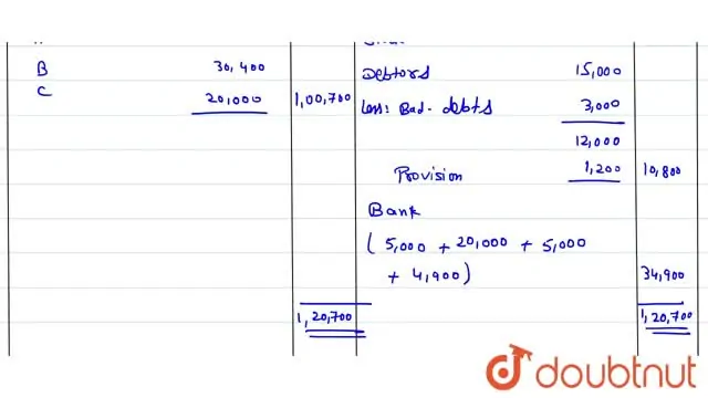 A And B Are Partners In A Firm Sharing Profits And Losses In The Ratio