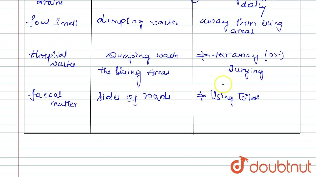 [Telugu Solution] What soil problems do you find in your area? Prepare