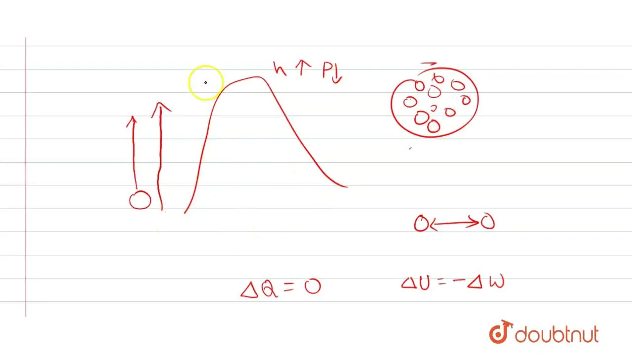 [Assamese] Why is it cooler at the top of mountains?