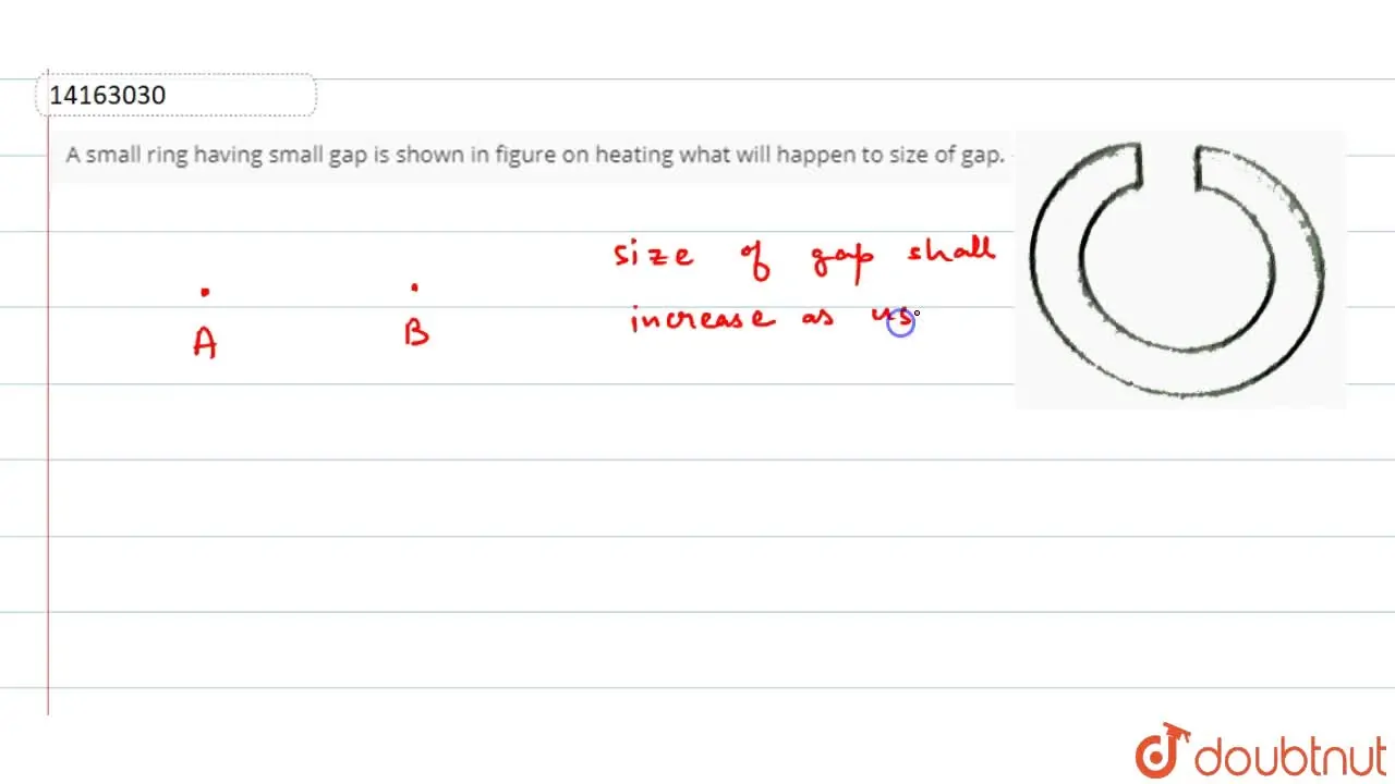 A small ring having small gap is shown in figure on heating what will