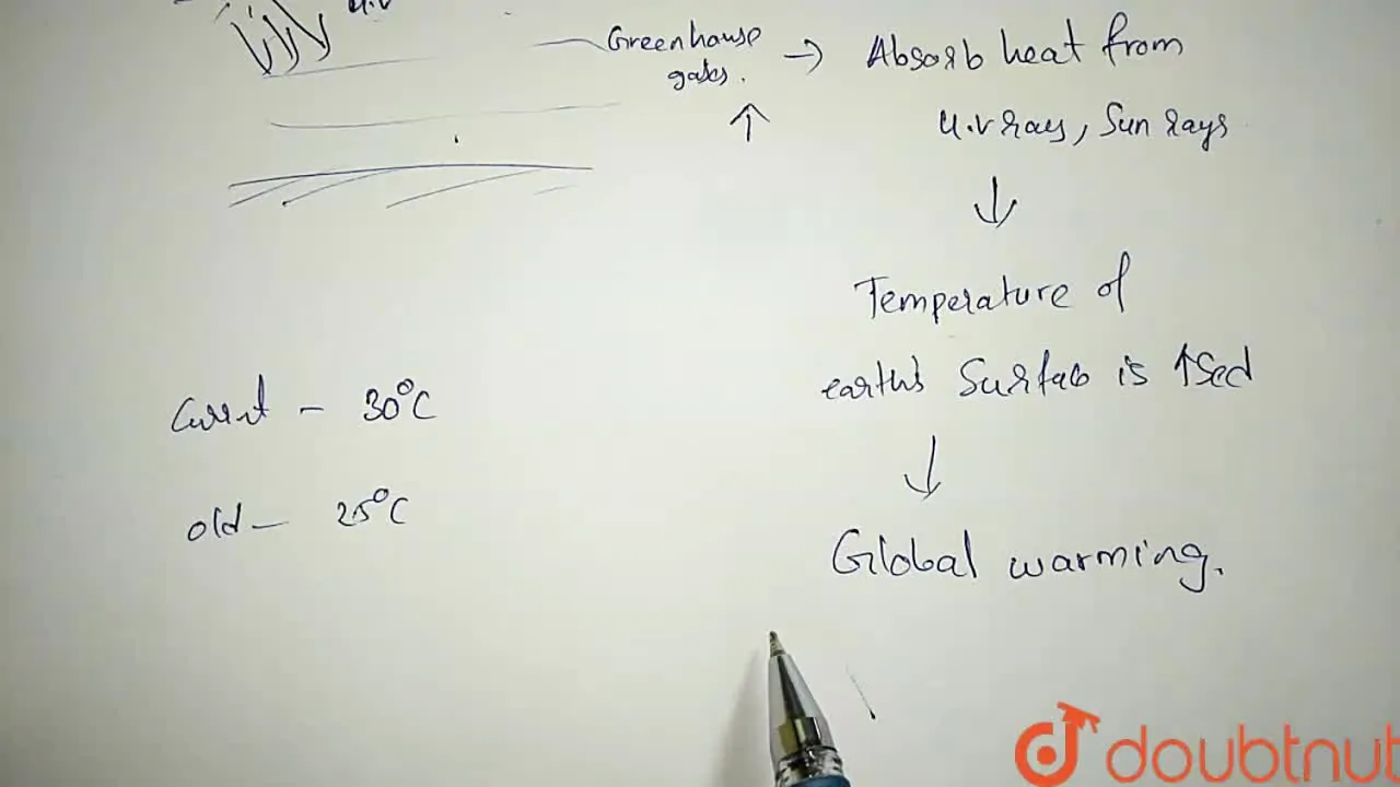 [Telugu Solution] What is greenhouse effect? Explain global warming.
