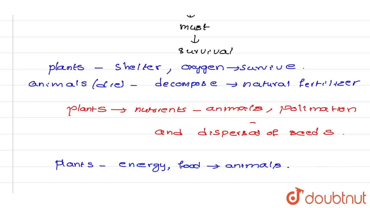 [Telugu Solution] How do plants and animals depend on one another?