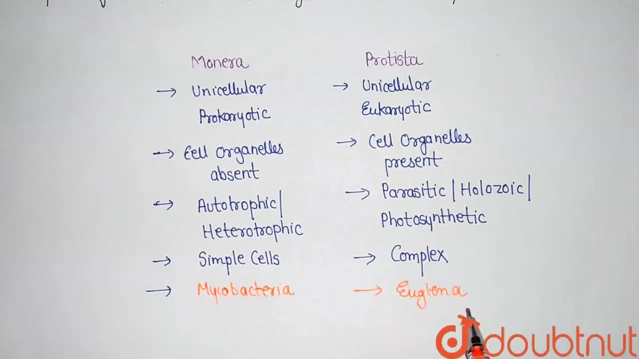 Compare organisms coming under kingdoms monera and protista.