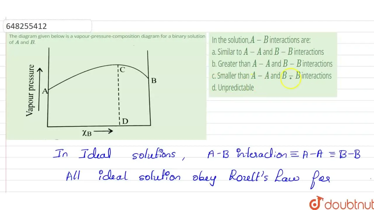 [Kannada] The Diagram Given Below Is A Vapour-pressure-composition Dia