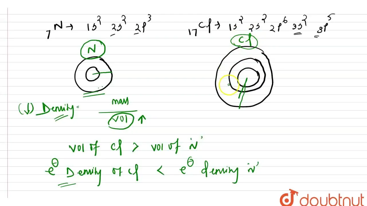 Although Chlorine (EN = 3.2) is more electronegative than Nitrogen (E