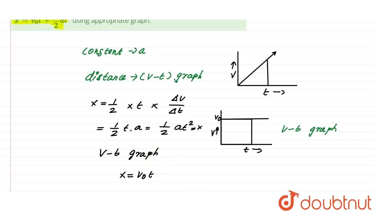 Derive the equation of motion x=v0t+1/2at^2 using appropriate graph.