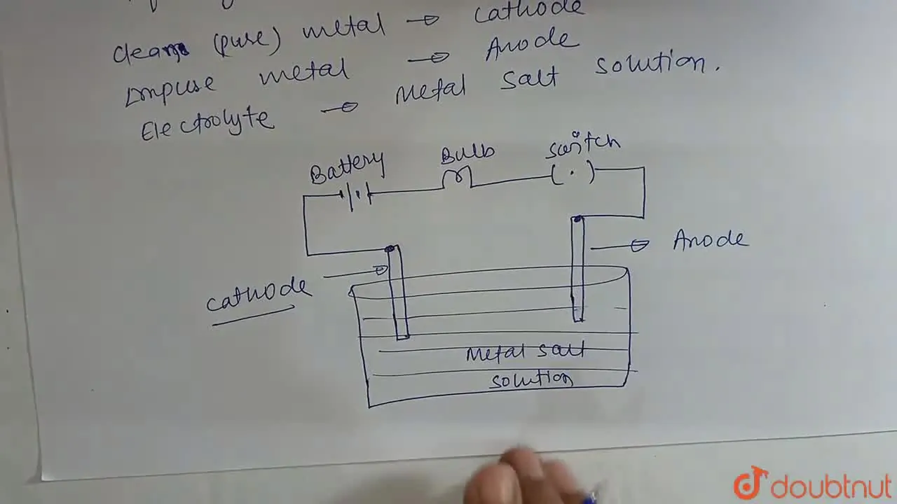 Draw a neat and well labelled diagram for electrolytic refining of cop