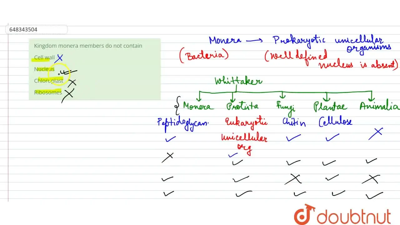 Kingdom monera members do not contain