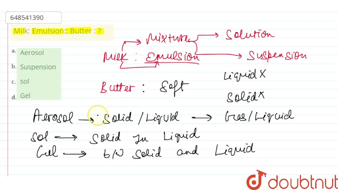 Milk Emulsion Butter