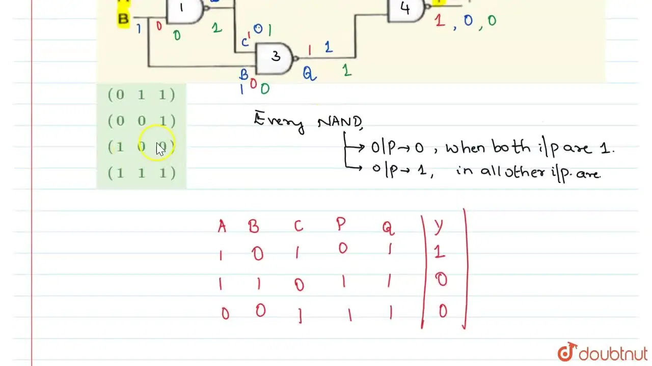 [Kannada] Select outputs Y of the combination of gates shown below for