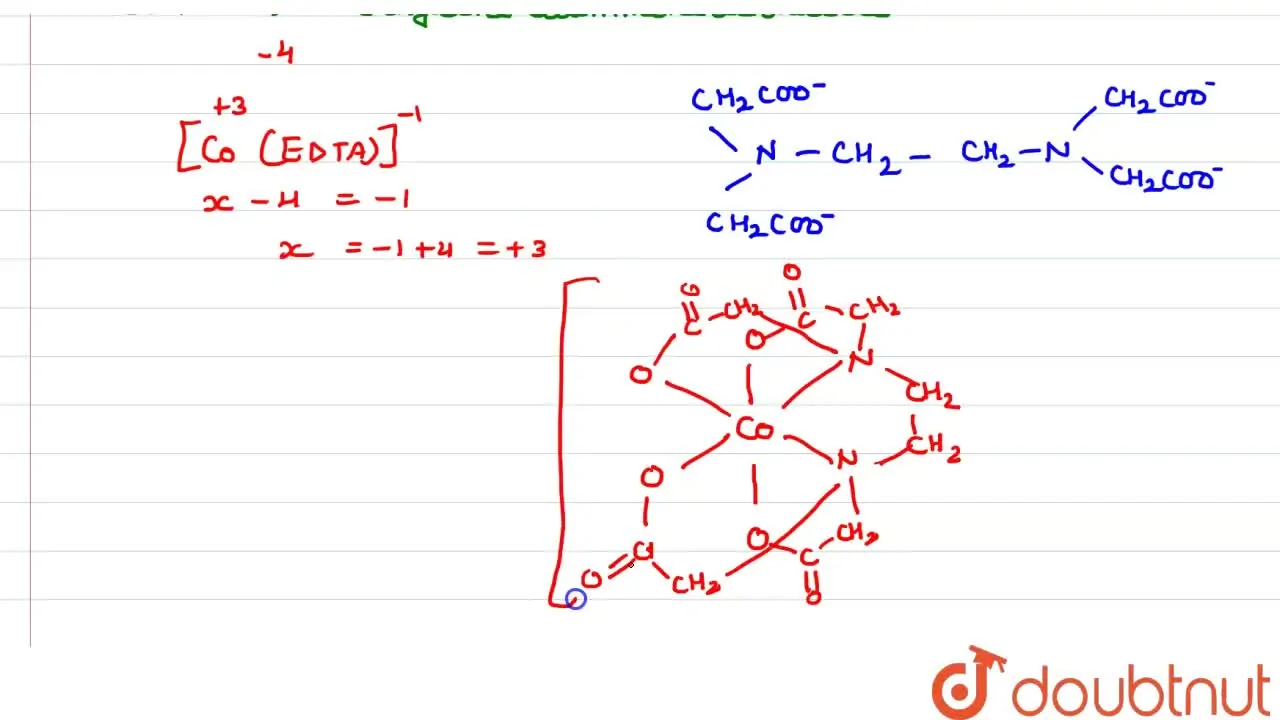 Solved Draw the structure of the following ligands: (3 | Chegg.com