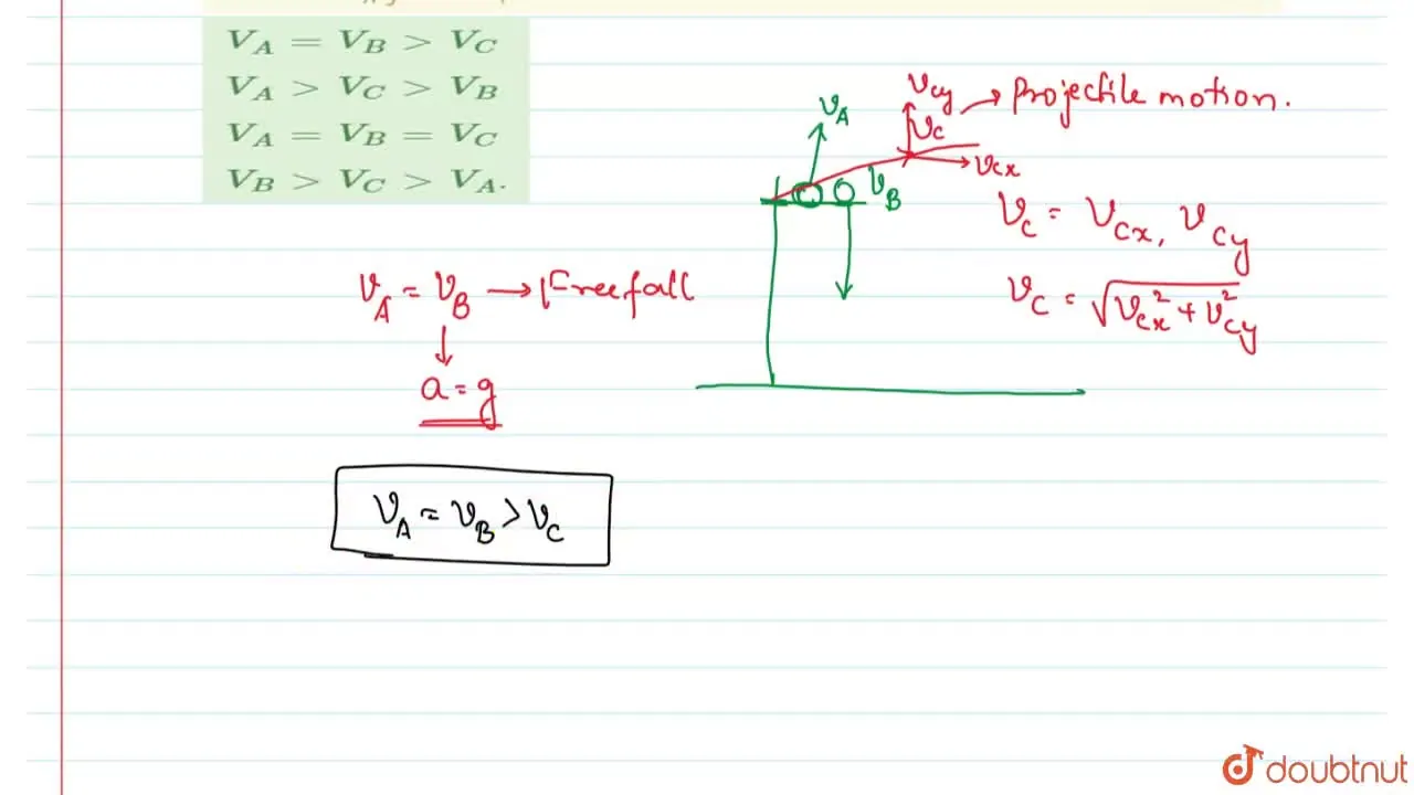 [Kannada] Three identical balls are thrown from top of a cliff and som